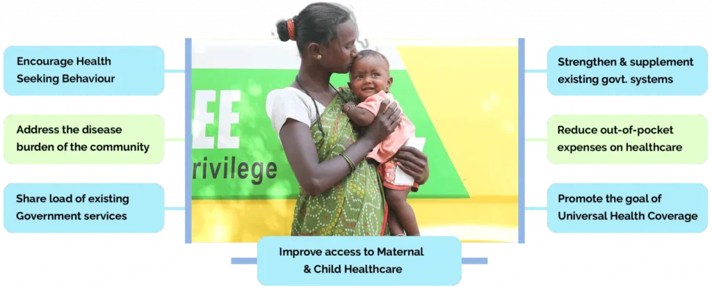 NGO and Social Awareness promoting community development, education, healthcare, and social responsibility”